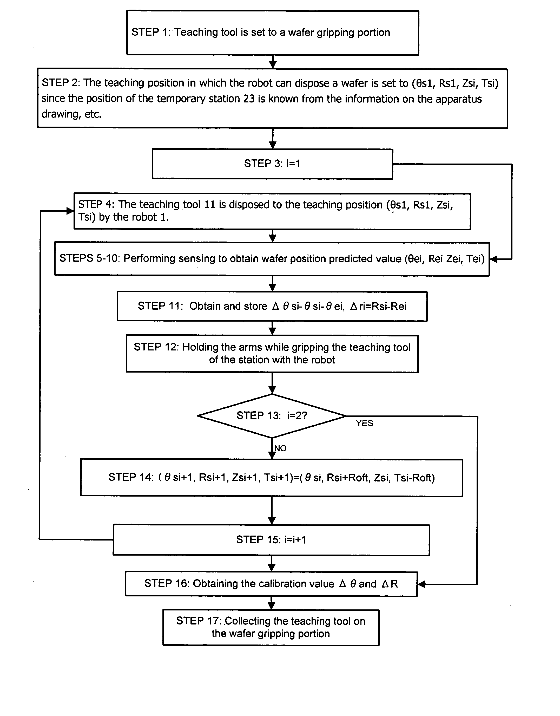 Calibration method