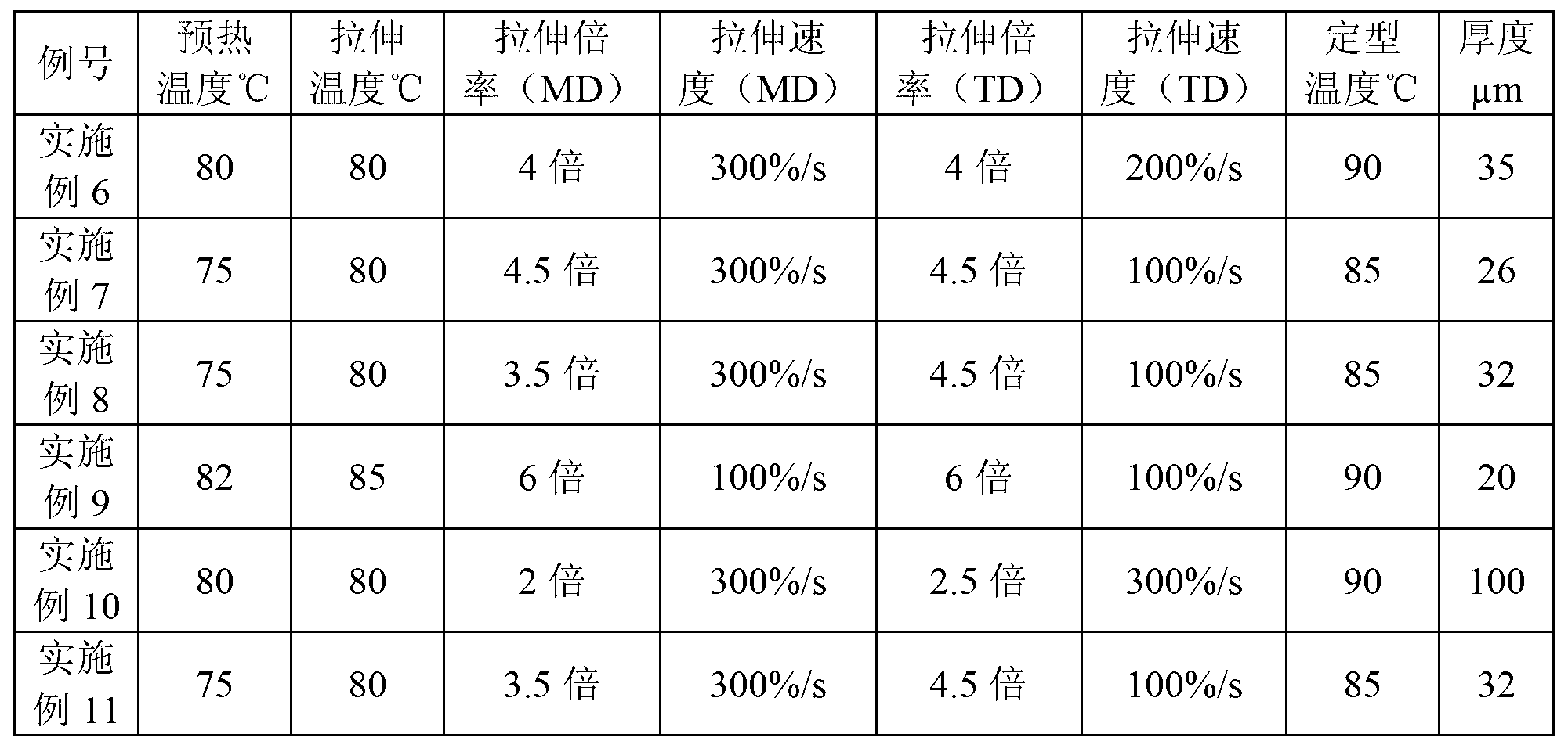 Antibacterial mouldproof biaxially oriented polylactic film and preparation method thereof