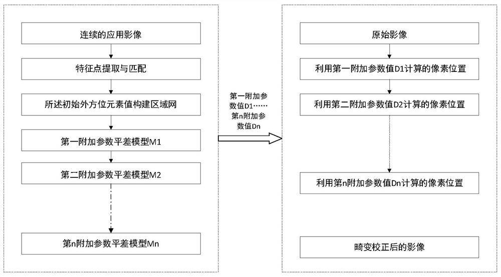 Bundle method block iteration self-checking adjustment method