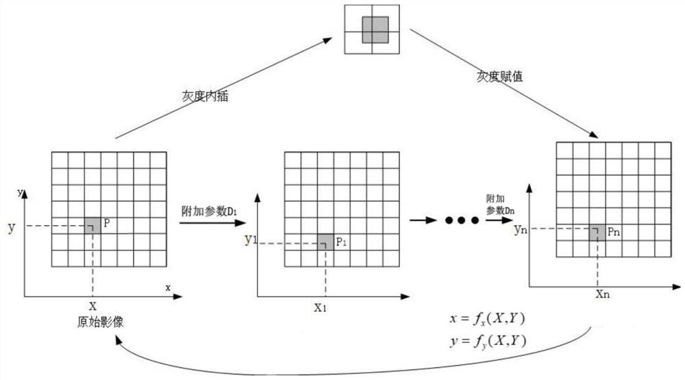 Bundle method block iteration self-checking adjustment method