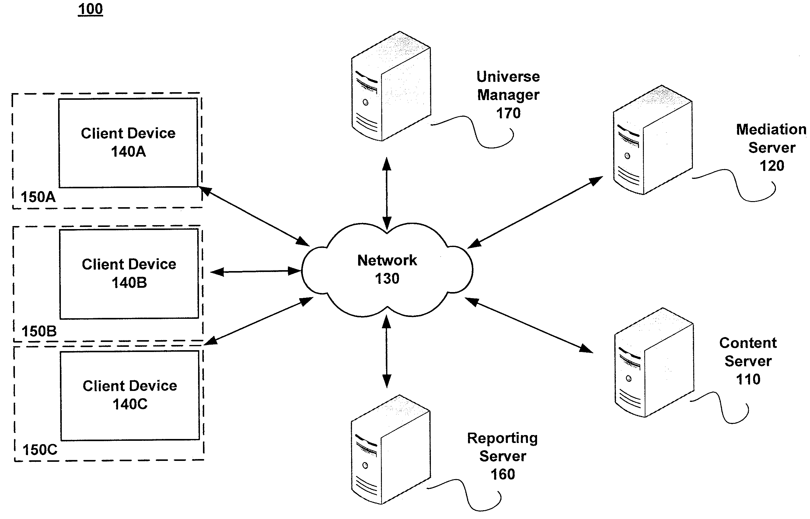 Management of ancillary content delivery and presentation