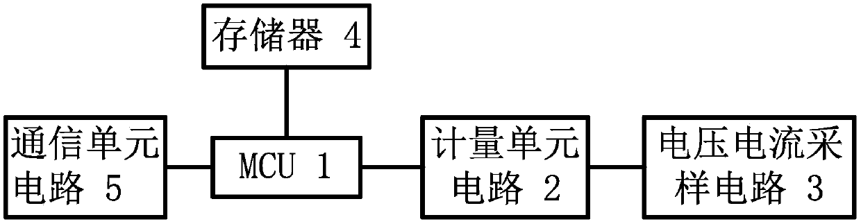 Statistical method for voltage qualification rate of electric energy meter