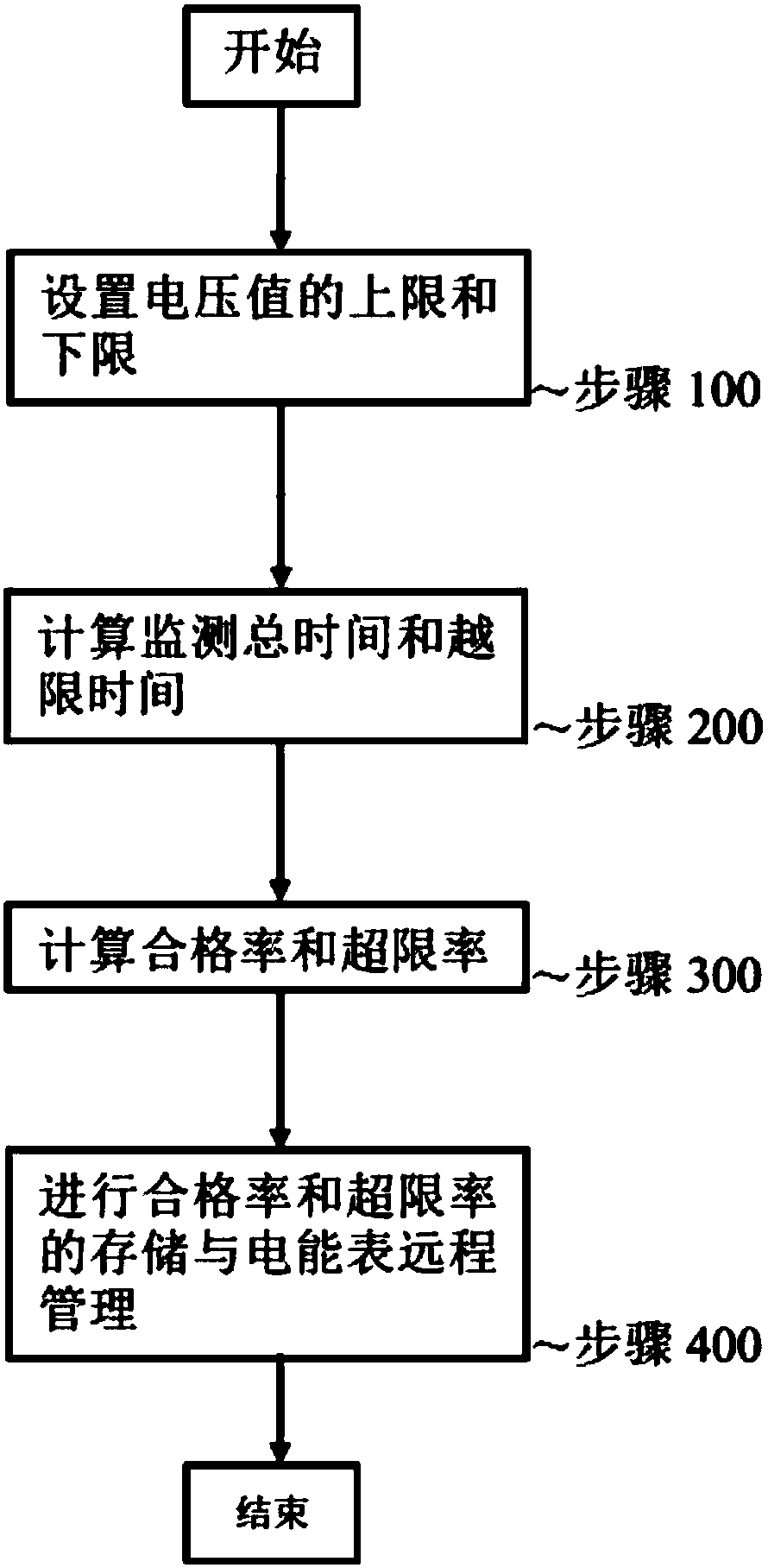 Statistical method for voltage qualification rate of electric energy meter