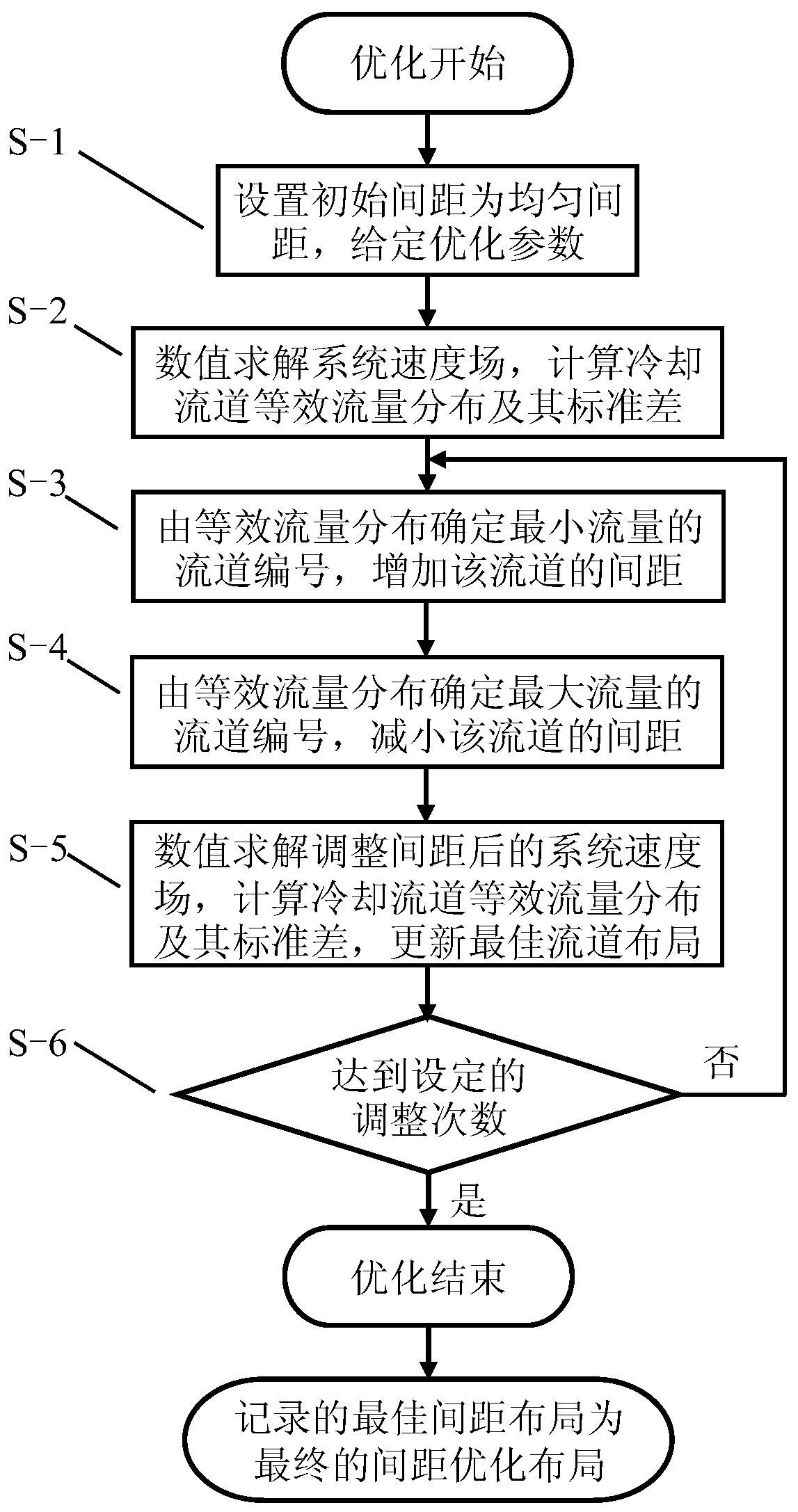 A rapid optimization method for the flow channel spacing of the power battery air cooling system