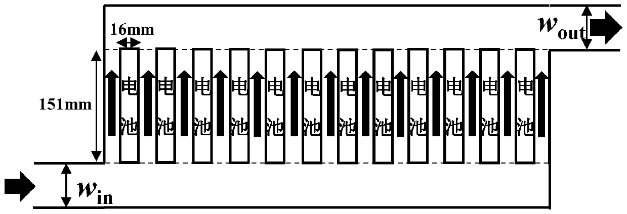 A rapid optimization method for the flow channel spacing of the power battery air cooling system