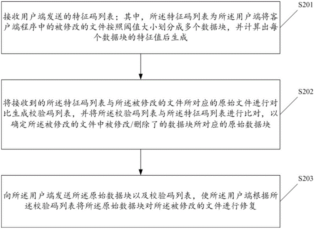 Client program restoration method, apparatus and system and server