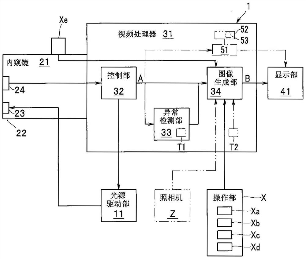 Endoscope diagnosis support system, storage medium and endoscope diagnosis support method