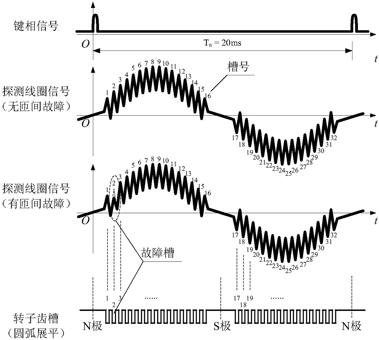 Test device and method for generator rotor winding turn-to-turn short-circuit fault monitoring device