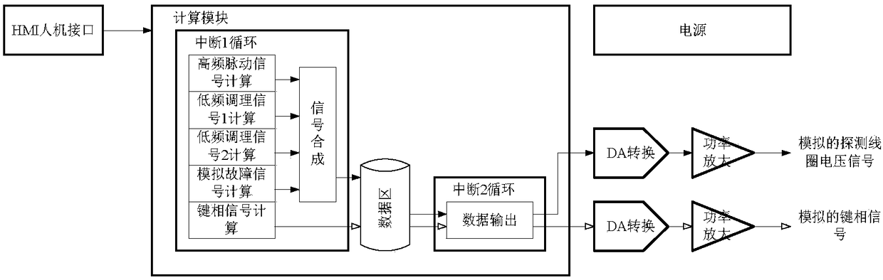 Test device and method for generator rotor winding turn-to-turn short-circuit fault monitoring device