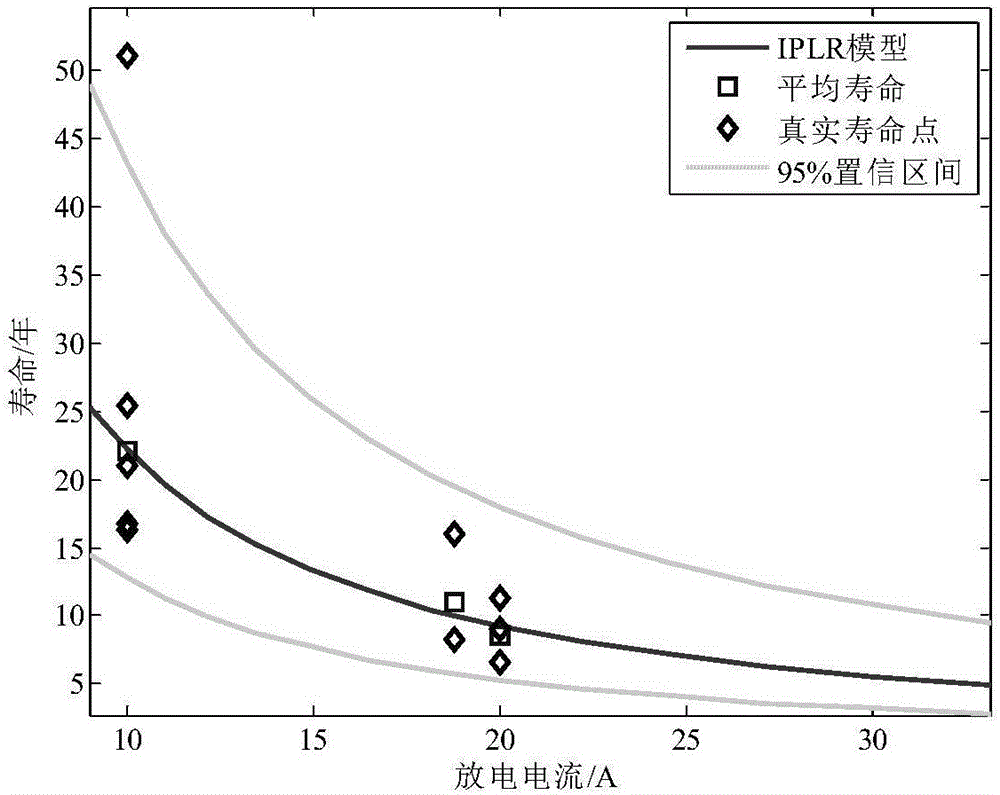 Spatial lithium-ion battery accelerated degradation test time equivalency modeling method