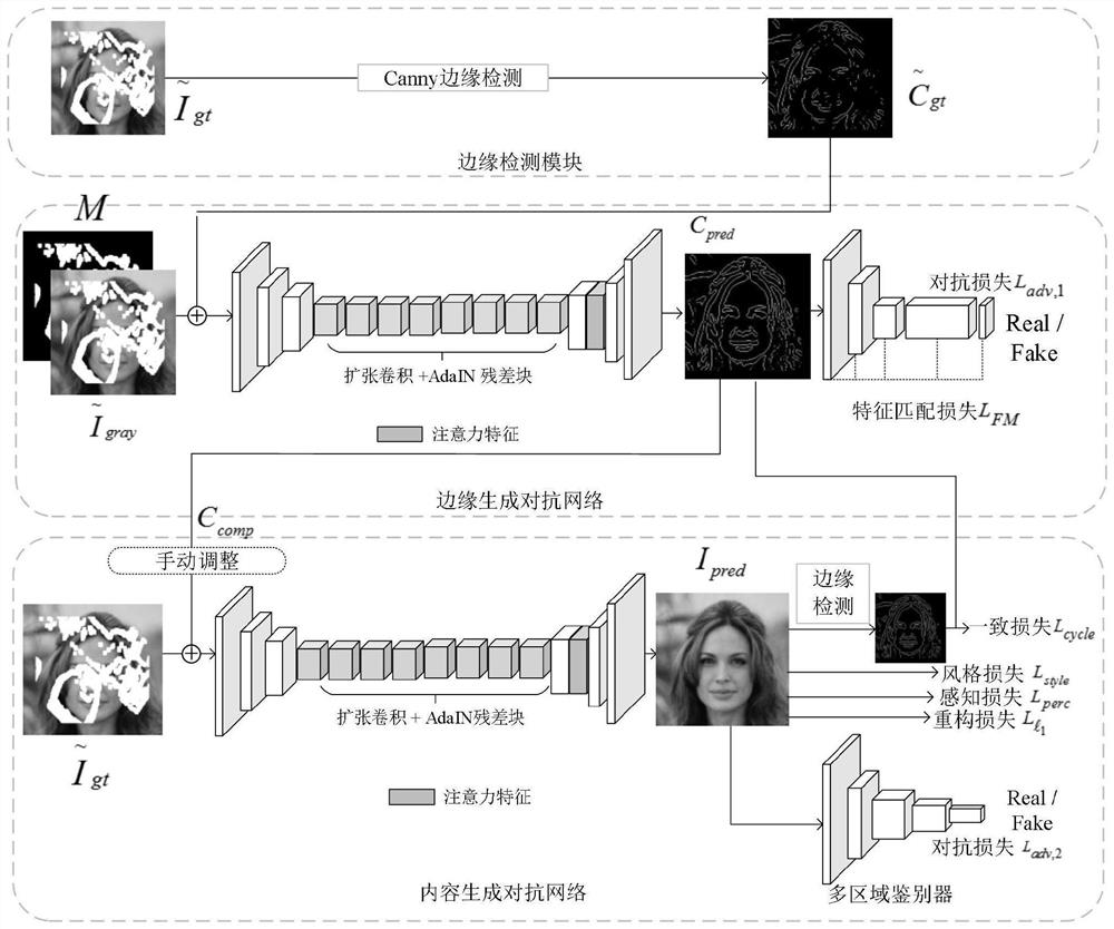 Image restoration method based on multi-scale content attention mechanism, storage medium and terminal