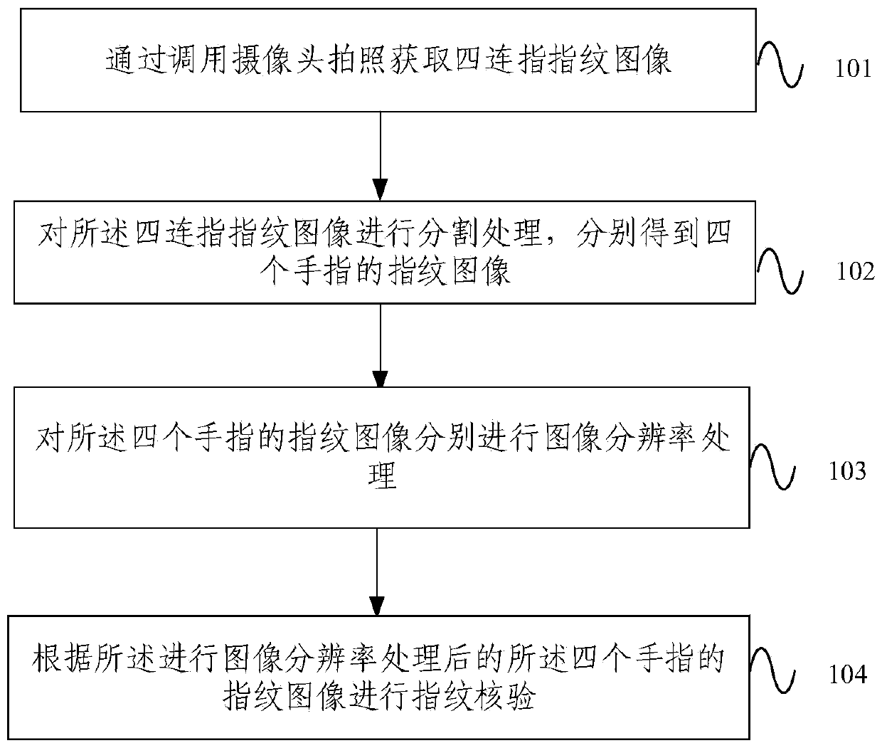 Fingerprint verification method and device based on four-connected-finger fingerprint image acquisition