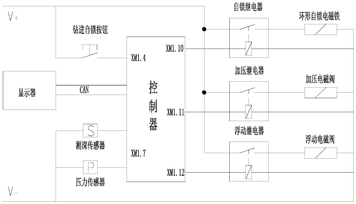 Rotating drill rig automatic drilling self-locking device, drilling control system and control method