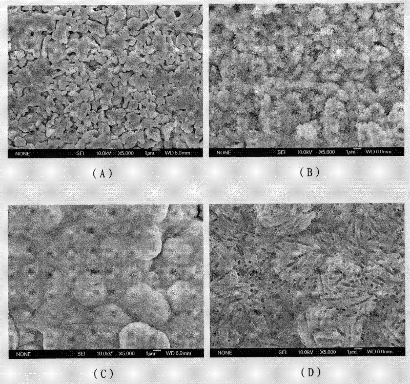 Calcium silicon phosphate biomaterial and its preparation method and use