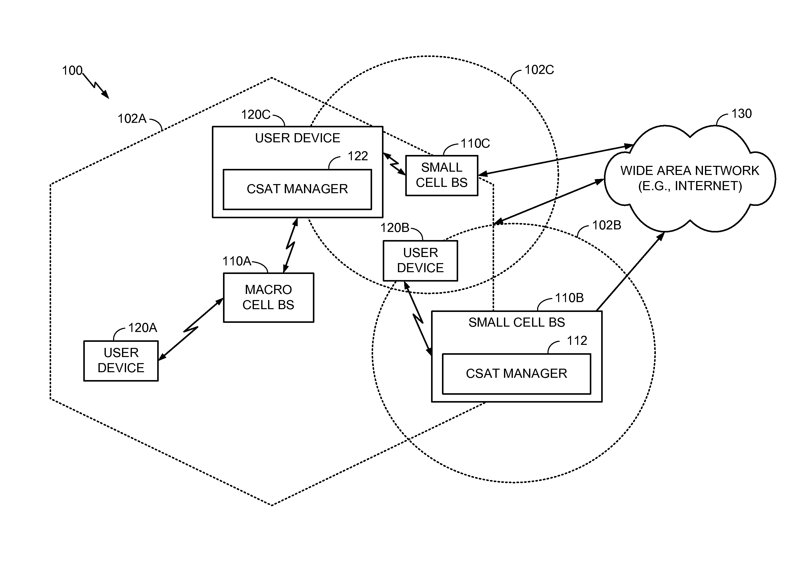 Carrier sense adaptive transmission (CSAT) in unlicensed spectrum