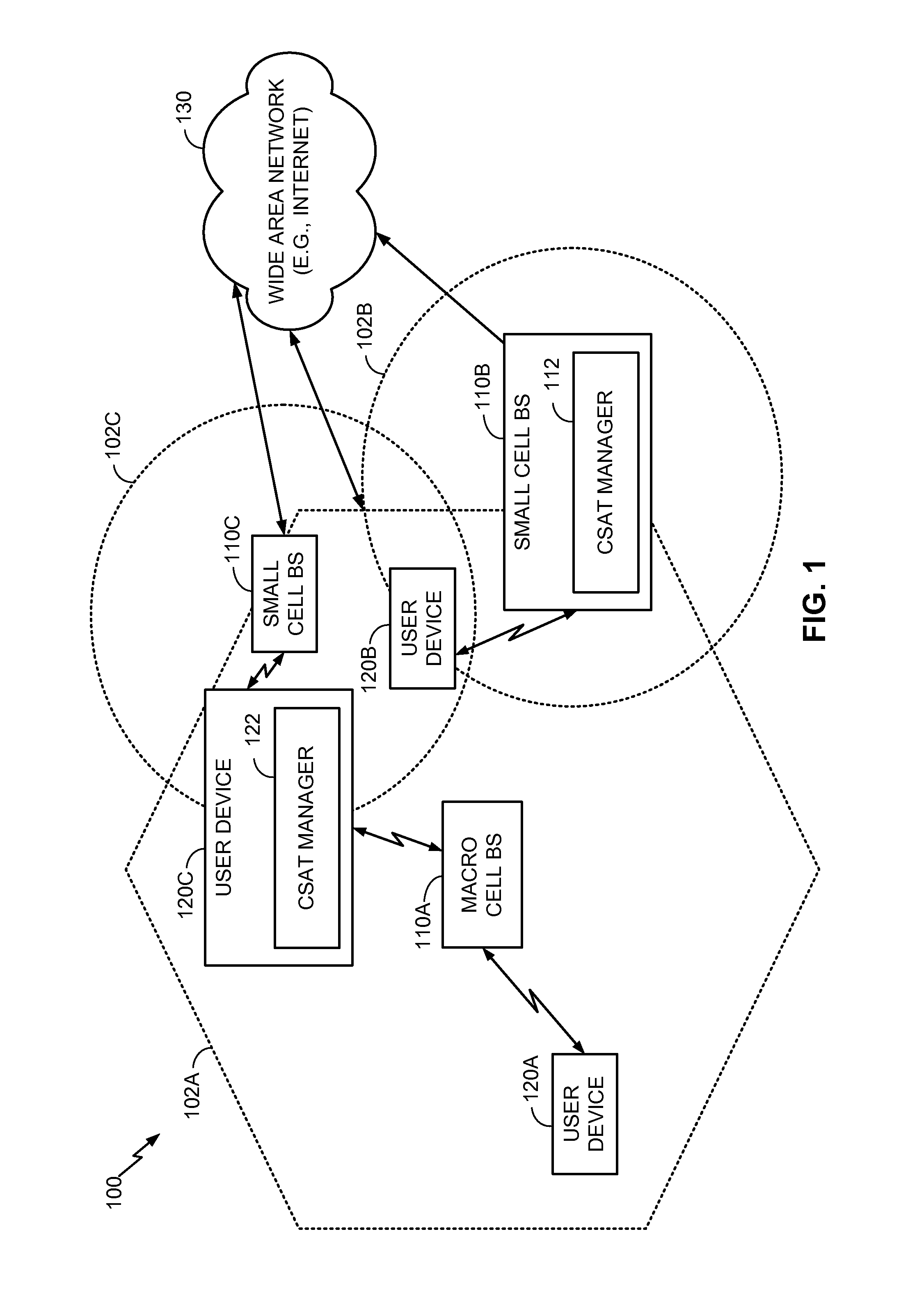 Carrier sense adaptive transmission (CSAT) in unlicensed spectrum