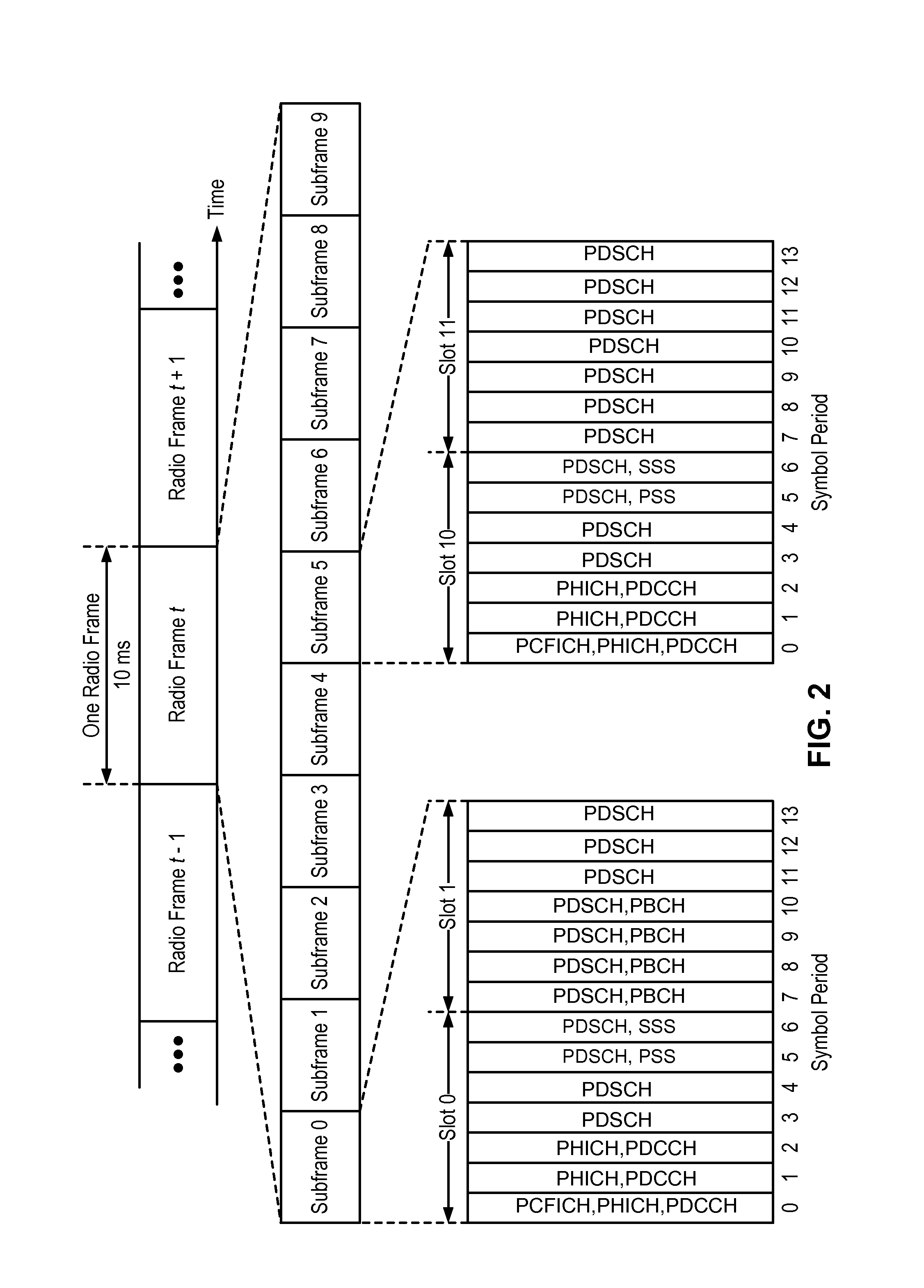 Carrier sense adaptive transmission (CSAT) in unlicensed spectrum