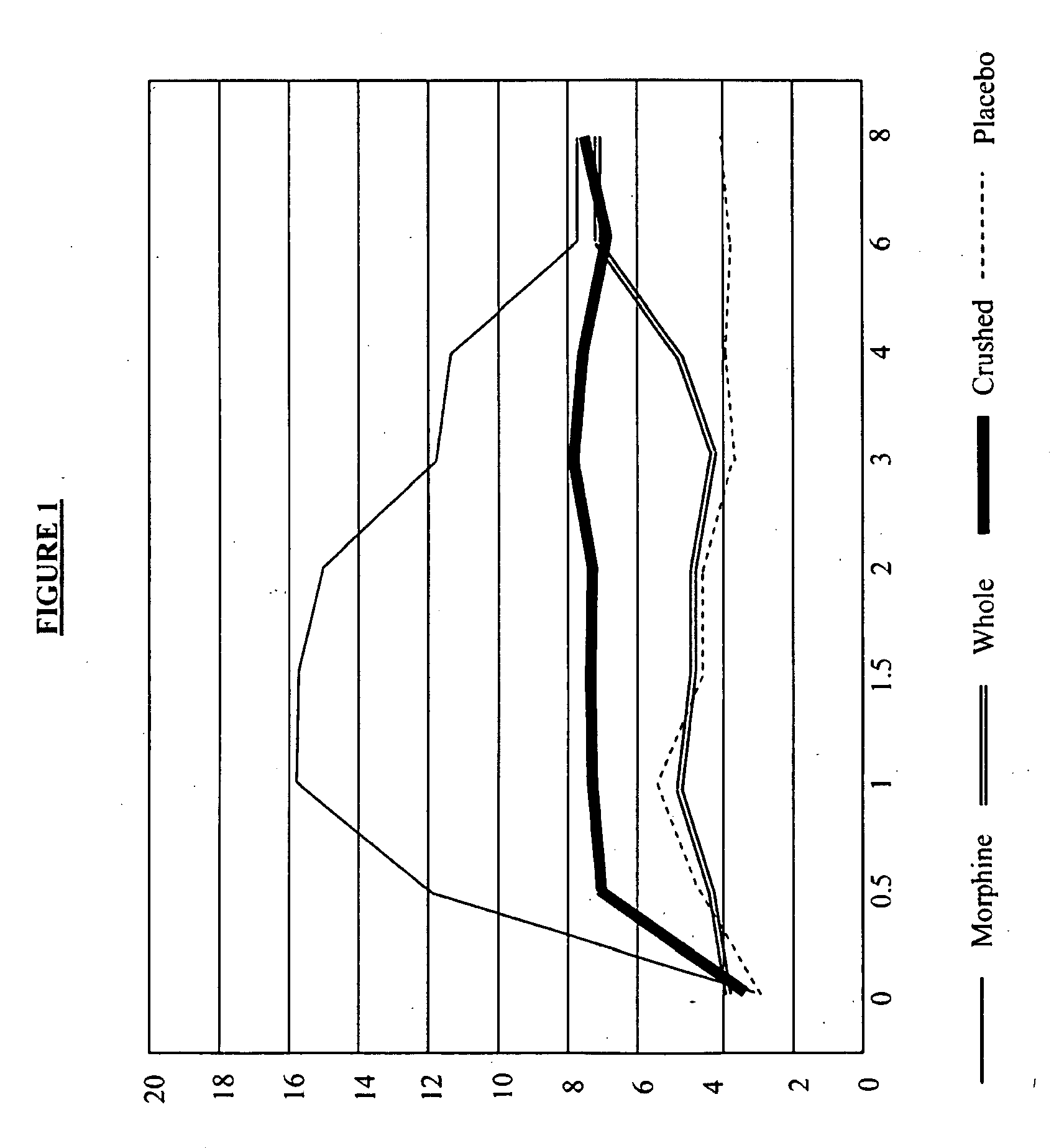 Pharmaceutical Compositions