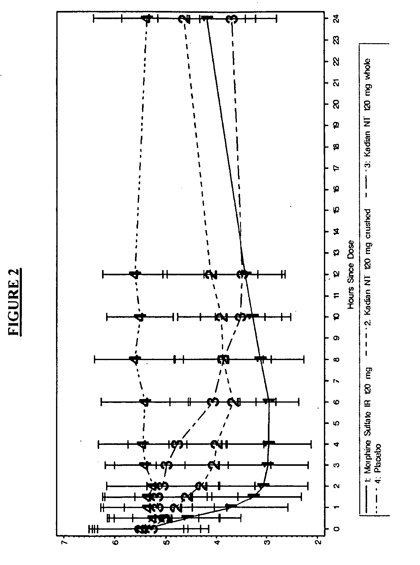 Pharmaceutical Compositions