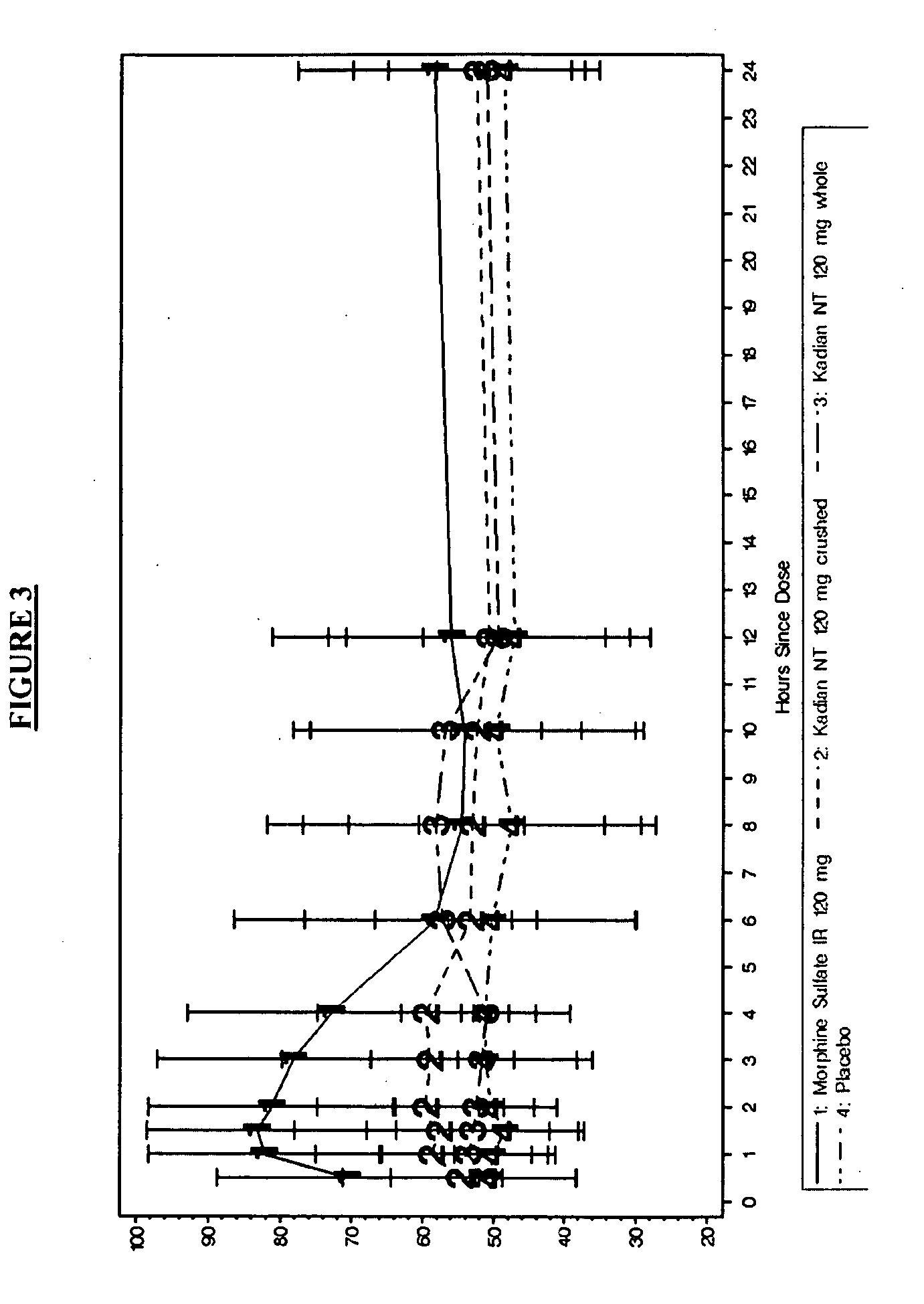 Pharmaceutical Compositions