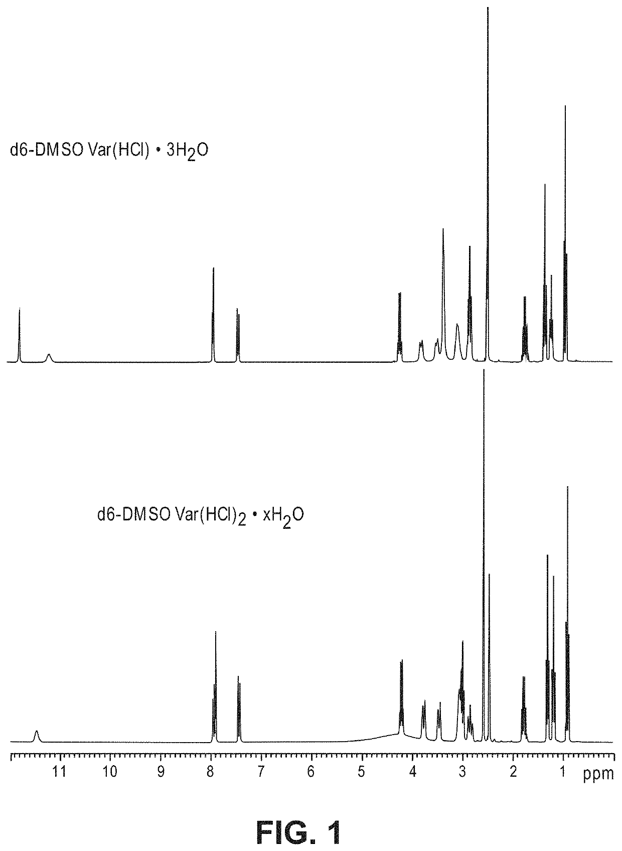 Pde5 inhibitor powder formulations and methods relating thereto