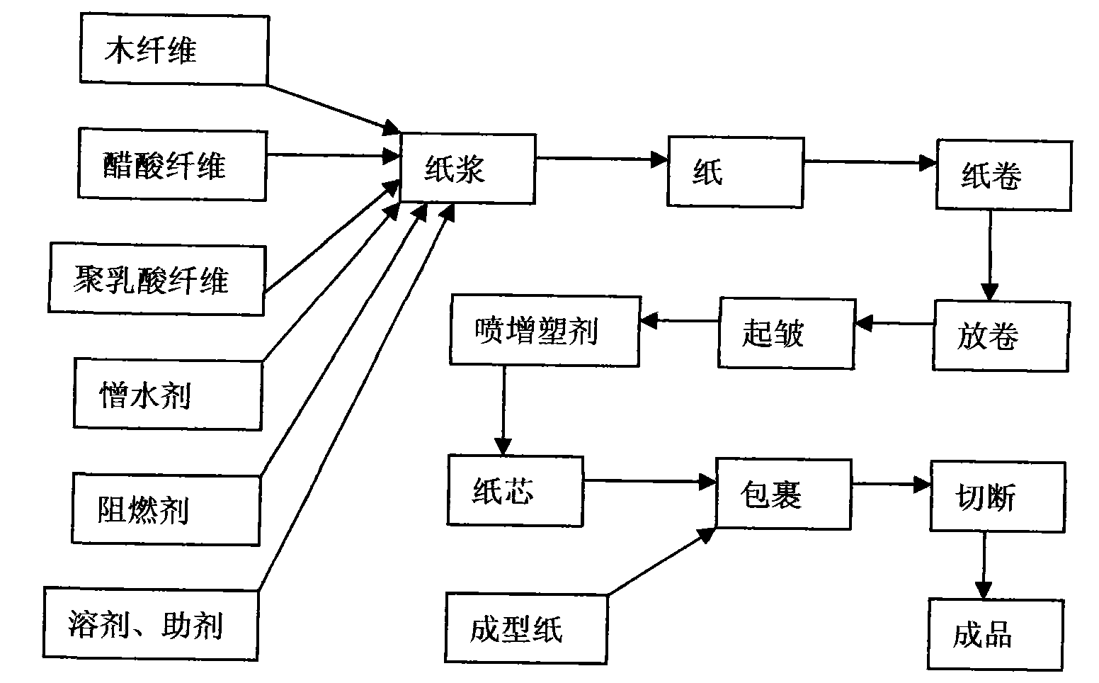 Paper-core filter rod for cigarettes and manufacturing method thereof