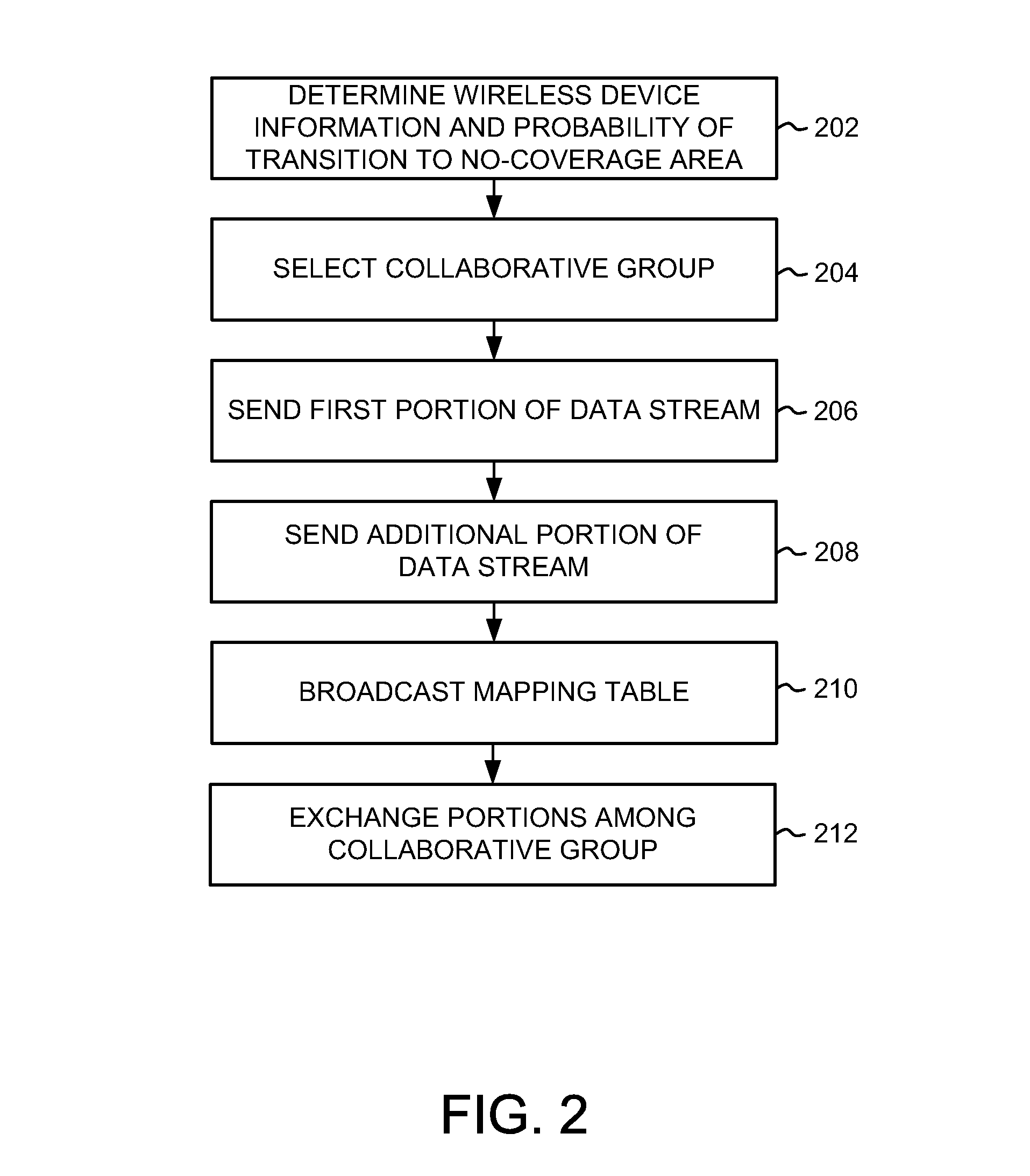 Transmitting data to a collaborative group