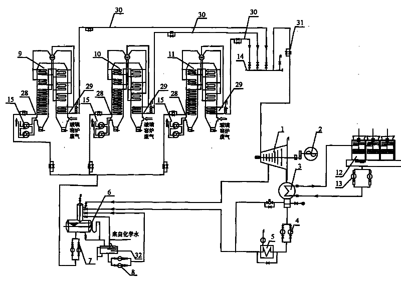 Waste heat power generation system of multiple glass kilns