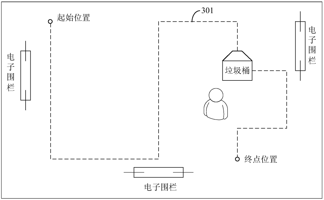 Method, system and device for controlling trash can to recycle garbage