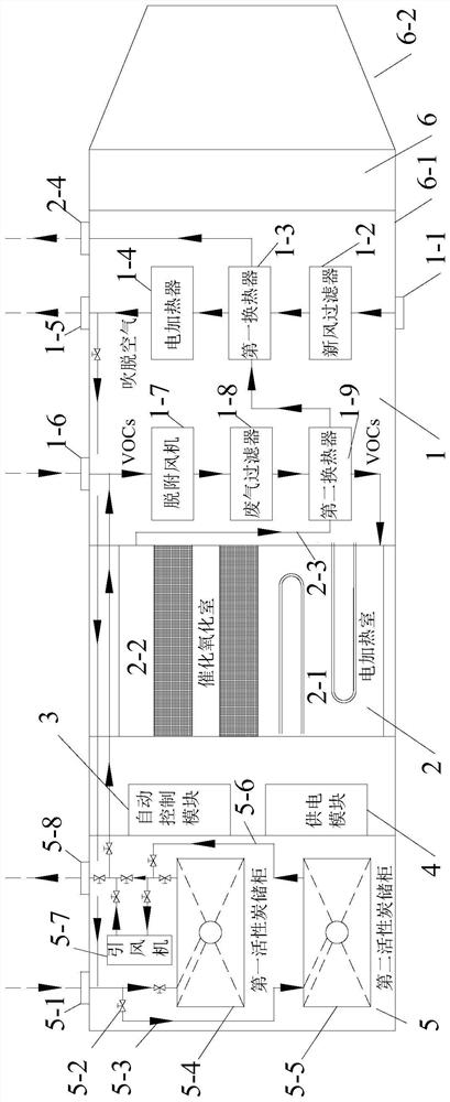 Movable type multifunctional VOCs activated carbon desorption and regeneration system and application thereof