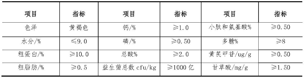 Chinese herbal medicine fermentation type compound premix for sows and preparation method of fermentation type compound premix