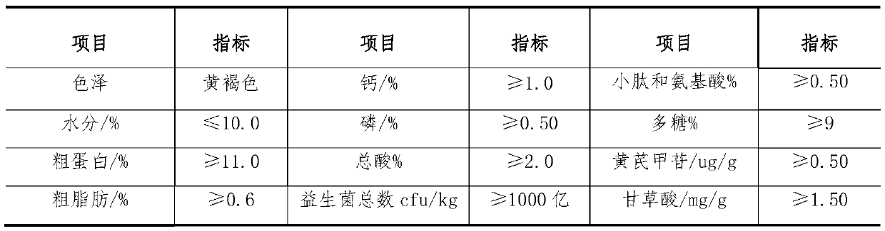 Chinese herbal medicine fermentation type compound premix for sows and preparation method of fermentation type compound premix