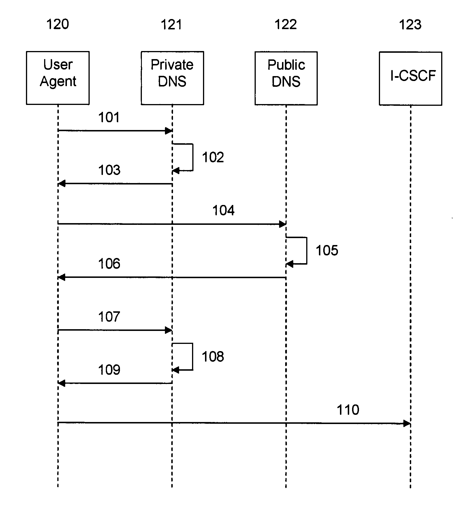 Solution for the resolution of flexible address schemes for IMS services