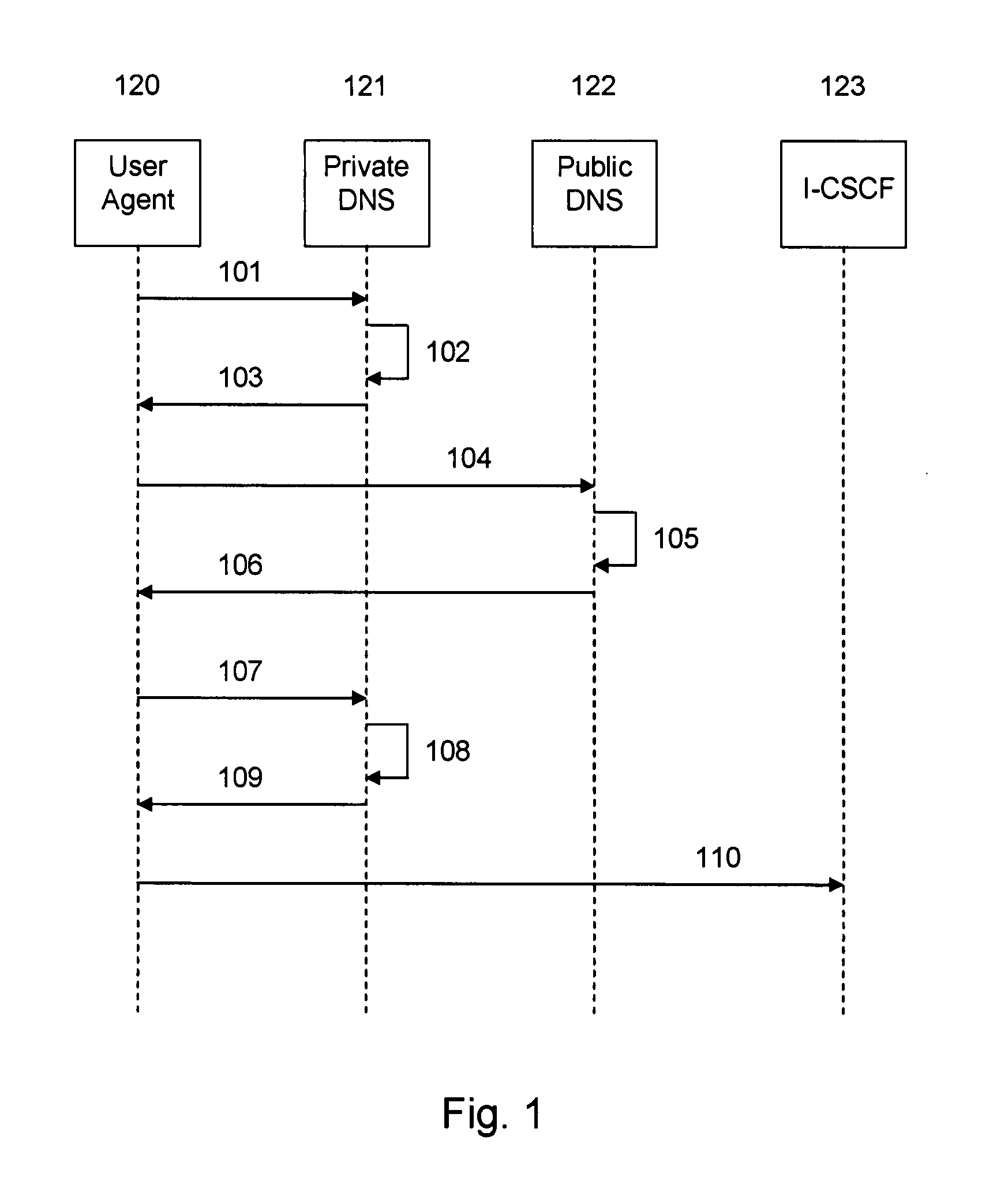 Solution for the resolution of flexible address schemes for IMS services