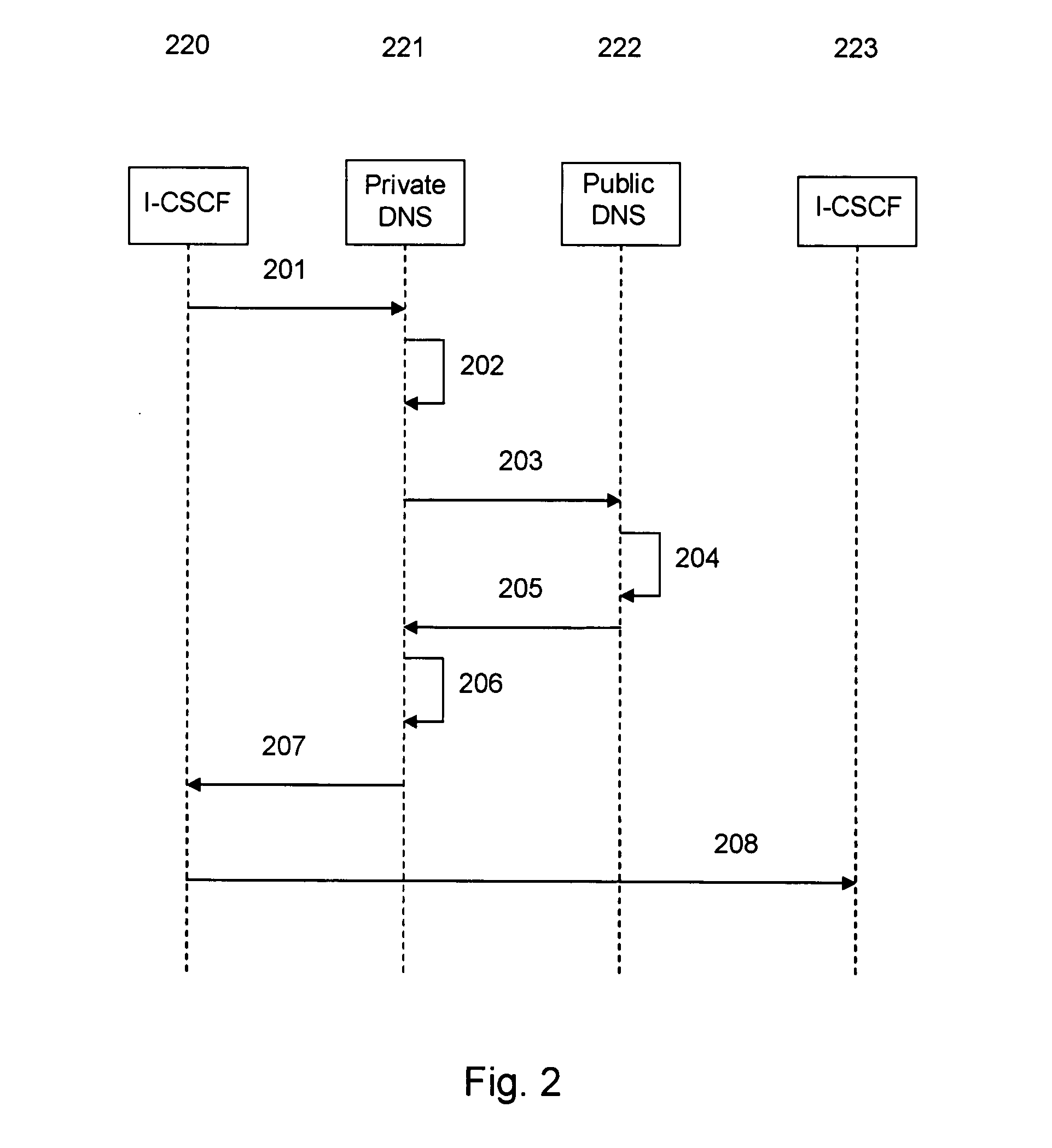 Solution for the resolution of flexible address schemes for IMS services