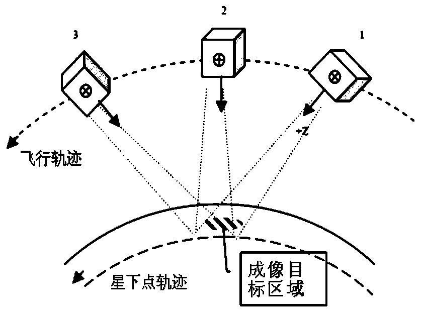 Star sensor installation layout method based on staring attitude of remote sensing satellite