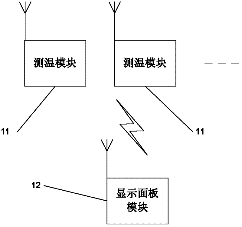 Multipoint temperature monitoring device and method of high-voltage switch cabinet