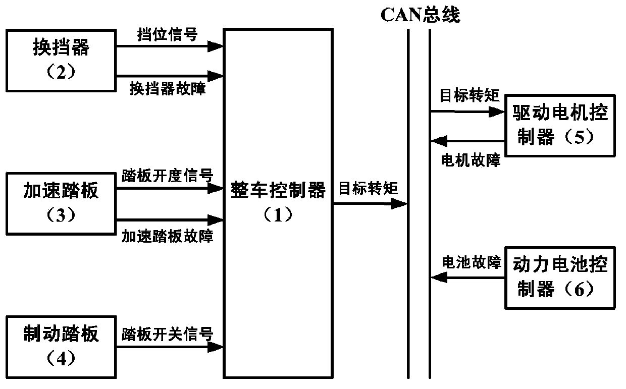 Method and system for controlling dynamic gear and economical gear of pure electric automobile