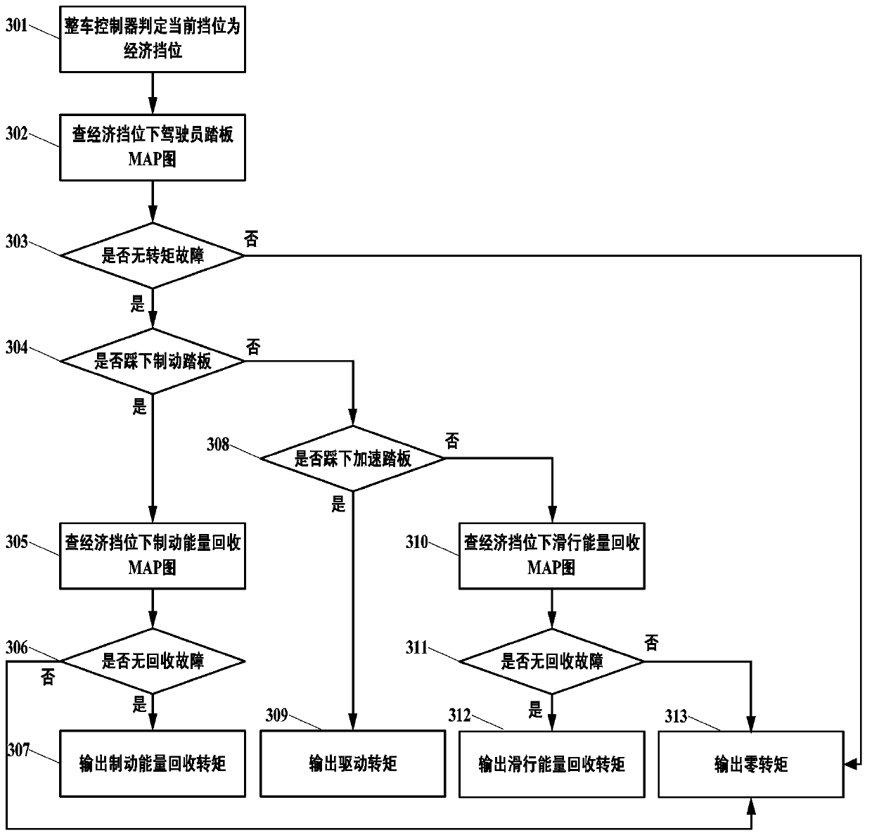 Method and system for controlling dynamic gear and economical gear of pure electric automobile