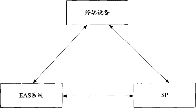 Method and system for protecting digital content