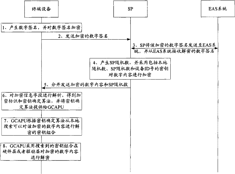 Method and system for protecting digital content