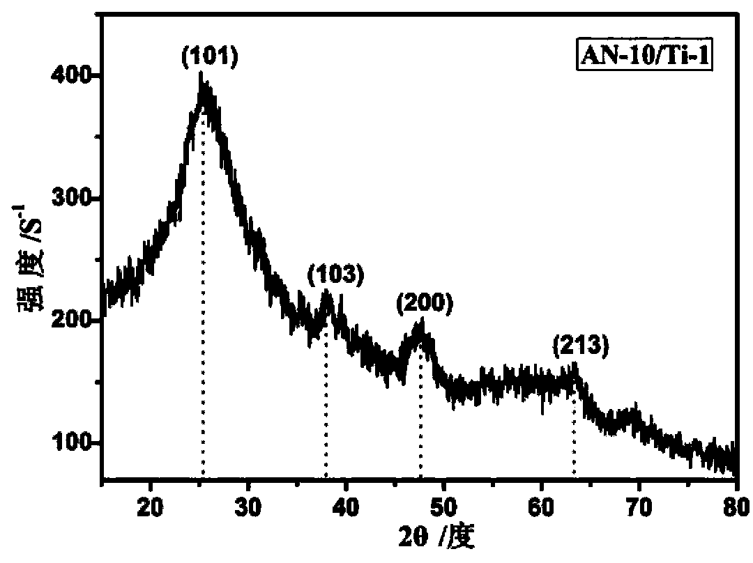 Method for preparing TiO2 film on flexible substrate