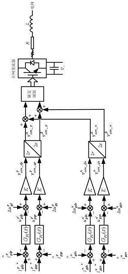 Grid-connected converter negative sequence current compensation method