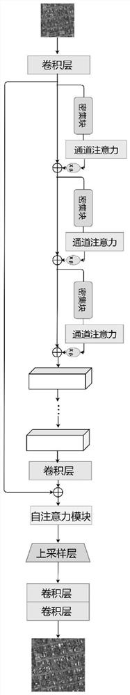 Unsupervised remote sensing image super-resolution reconstruction method based on image recursion