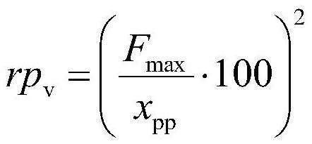 Centrifugal Pump Fault Diagnosis Method Based on Self-searching Characteristic Peak and Local Range