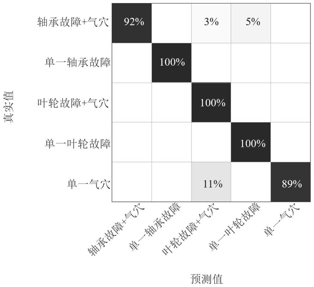 Centrifugal Pump Fault Diagnosis Method Based on Self-searching Characteristic Peak and Local Range