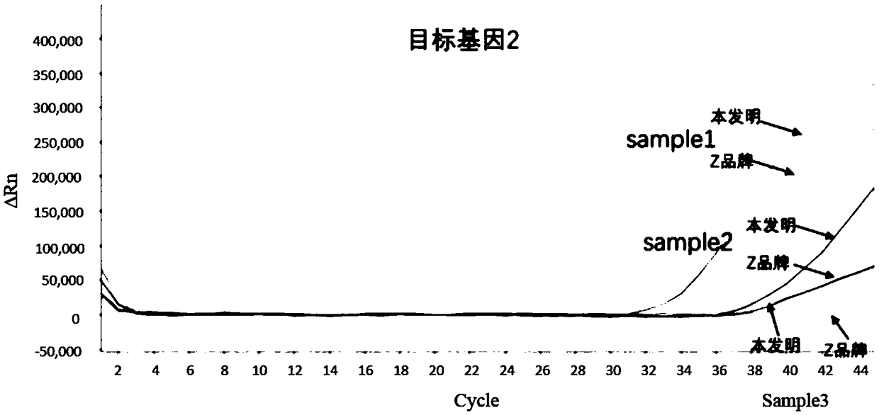 Nucleic acid purification method for DNA methylation analysis of human-derived stool