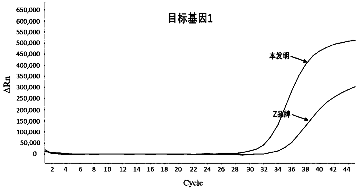 Nucleic acid purification method for DNA methylation analysis of human-derived stool