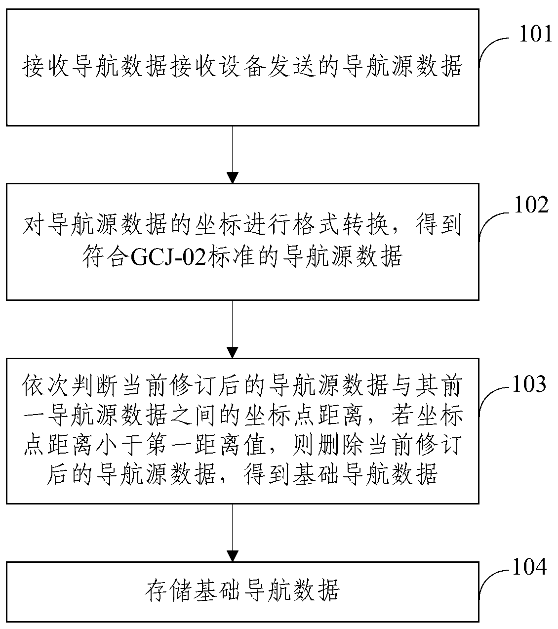 Calibration method and system for navigation display data