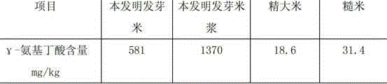 Production method of rice product rich in gamma-aminobutyric acid